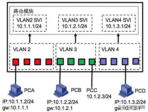 Cisco三層交換機轉發表獲取實戰指南